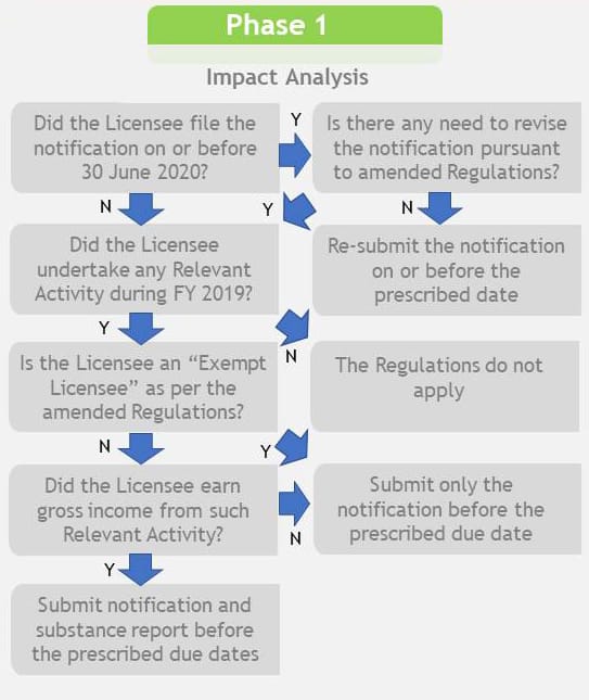 UAE-Economic-Substance-Regulations01