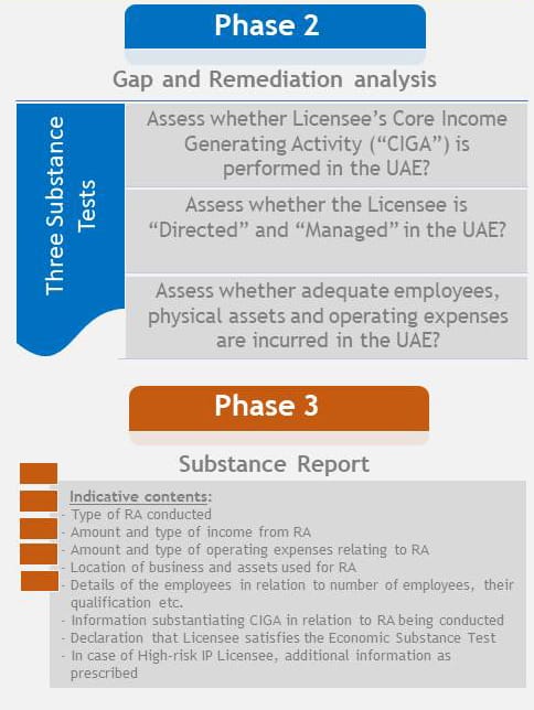 UAE-Economic-Substance-Regulations02