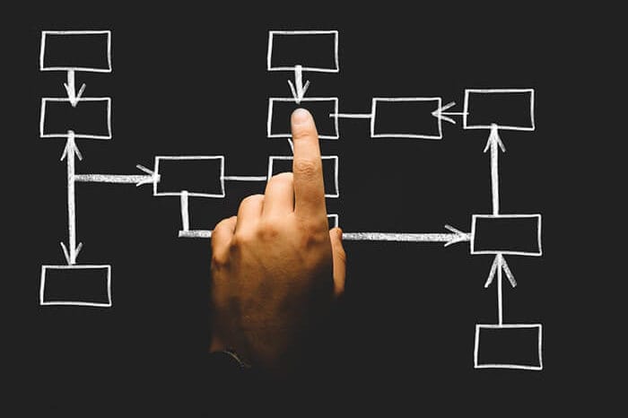 What Are The Entry Strategies For The UAE Market?